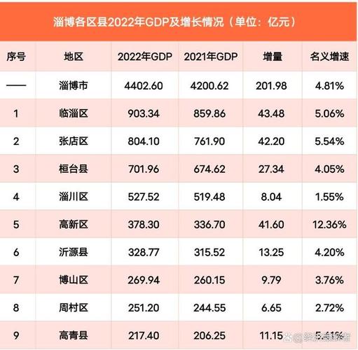 桓台2017财政收入（2020桓台gdp）-图1