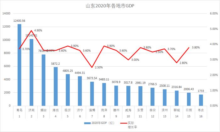 桓台2017财政收入（2020桓台gdp）-图3