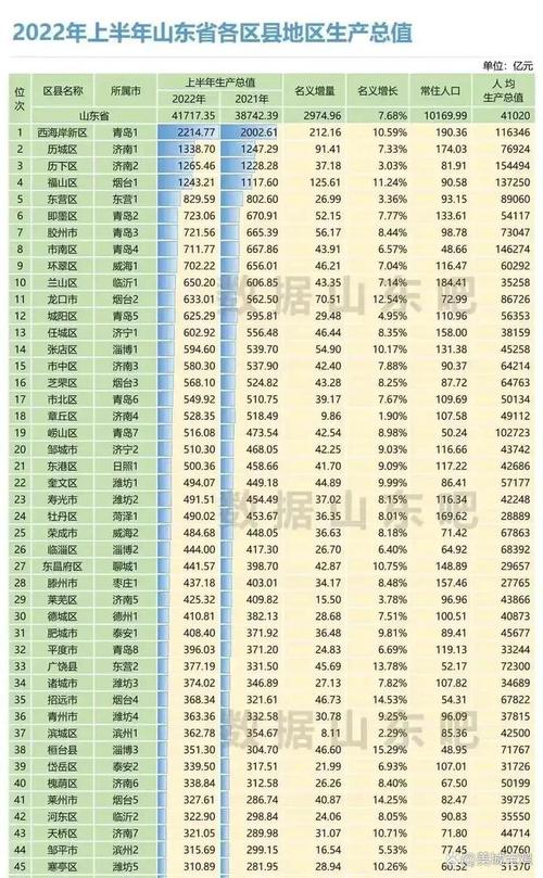 桓台2017财政收入（2020桓台gdp）-图2