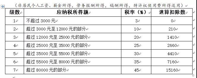 收入扣税（全年总收入扣税）-图3