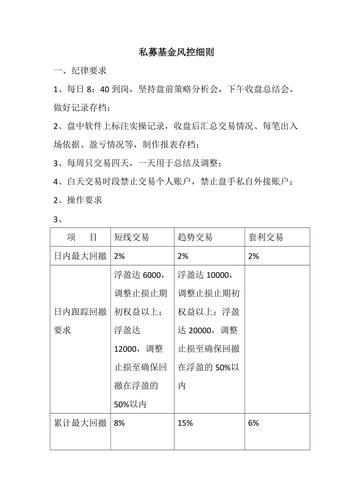 基金风控收入（基金风控收入怎么算）-图1