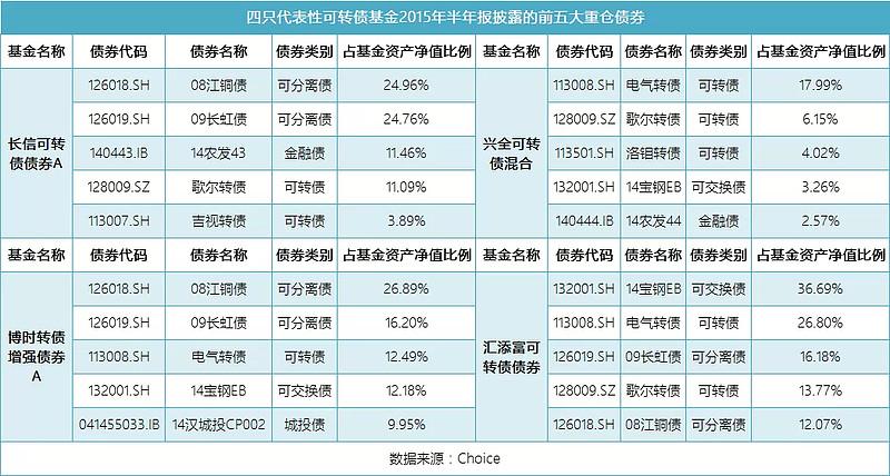 基金风控收入（基金风控收入怎么算）-图2