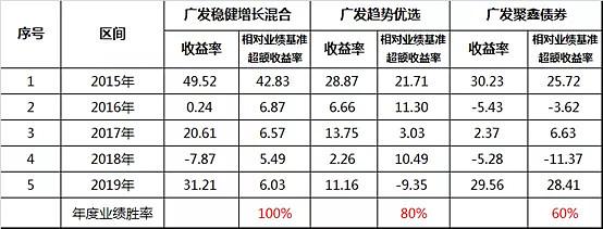 基金风控收入（基金风控收入怎么算）-图3