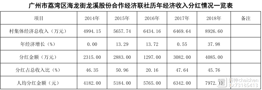 星河集团租金收入（星河集团有多少钱）-图1