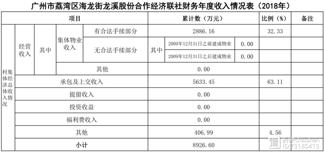 星河集团租金收入（星河集团有多少钱）-图2