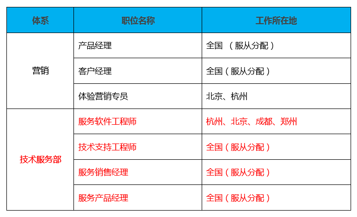 新华三职员收入情况（新华三工资组成）-图3