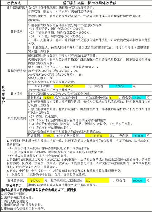 北京律师收入水平（北京律师收入水平怎么样）-图3