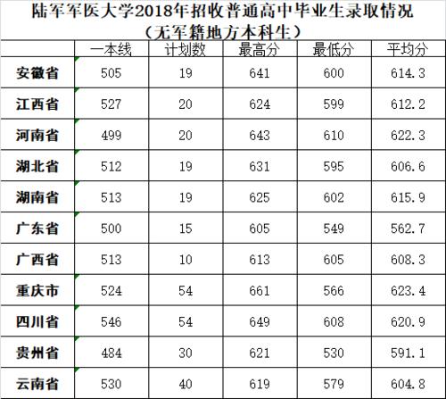 军医收入高不高（军医挣多少钱）-图1