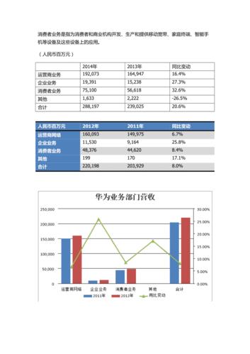 华为成都财务收入（华为成都财务收入怎么样）-图3