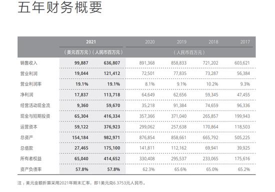 华为成都财务收入（华为成都财务收入怎么样）-图1