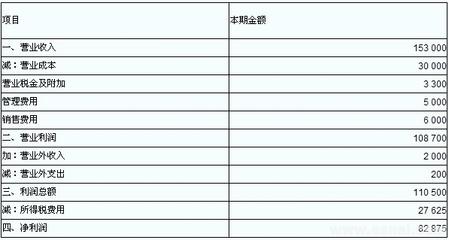 物流运费收入如何记账（物流运费收入如何记账分录）-图3