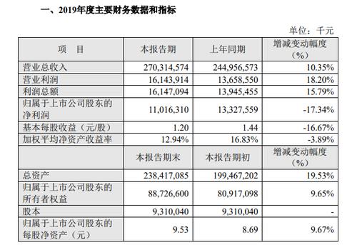 苏宁销售收入（苏宁 营业收入）-图3