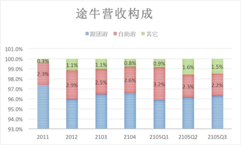 途牛主管收入（途牛总部上班待遇）-图3