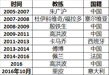 足球教练收入（足球教练收入知乎）-图2