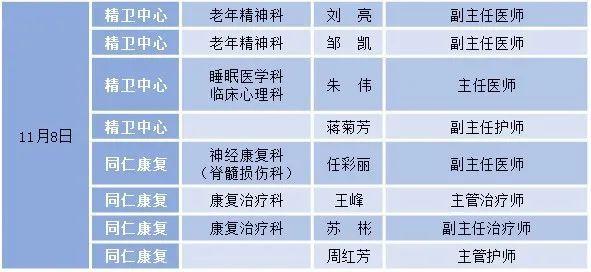 无锡康复医生收入（无锡康复医生收入怎么样）-图1