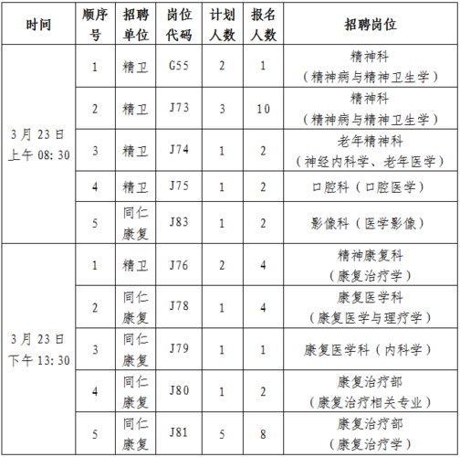 无锡康复医生收入（无锡康复医生收入怎么样）-图2