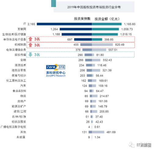 it企业售前收入（it行业售前）-图3