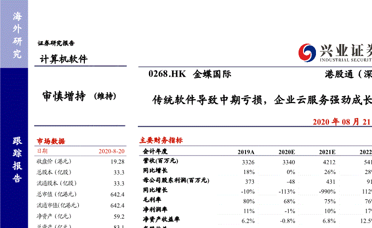 金蝶软件公司收入（金蝶软件公司咋样）-图3