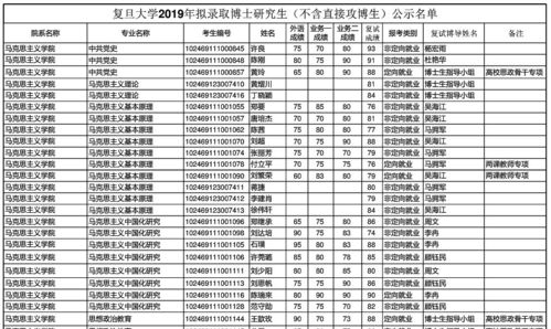 化学博士收入（化学博士科研人员年薪）-图2