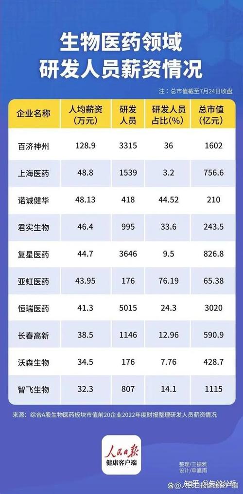 化学博士收入（化学博士科研人员年薪）-图1