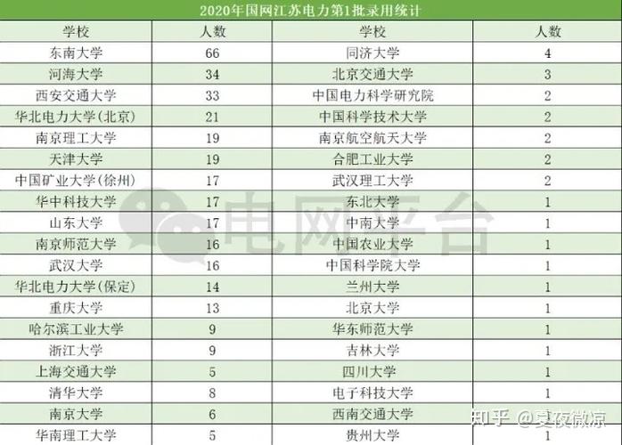 江苏电网收入排名（江苏电网各市局排名）-图3