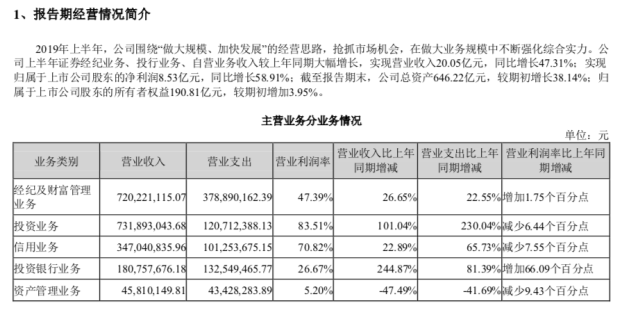 四川证券收入（四川本地证券公司哪家好）-图1