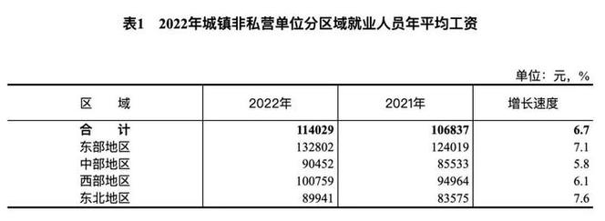 云集经理月收入多少（云集待遇怎么样）-图3