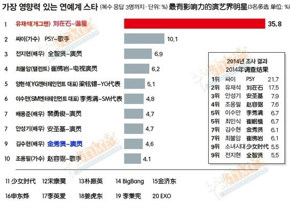 少时2015收入（少时13年）-图2