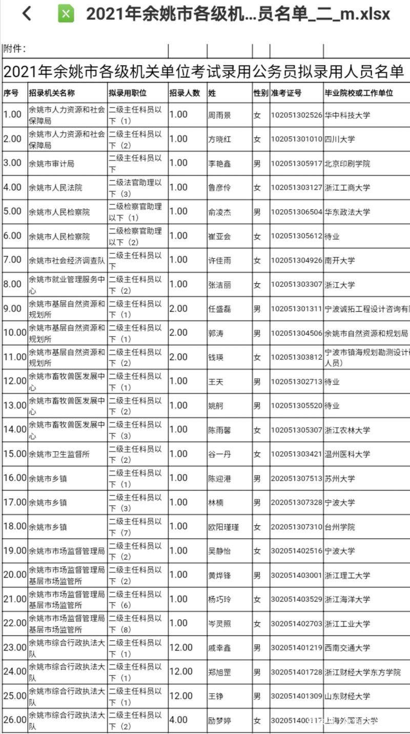 余姚公务员收入（宁波余姚公务员待遇怎么样）-图2