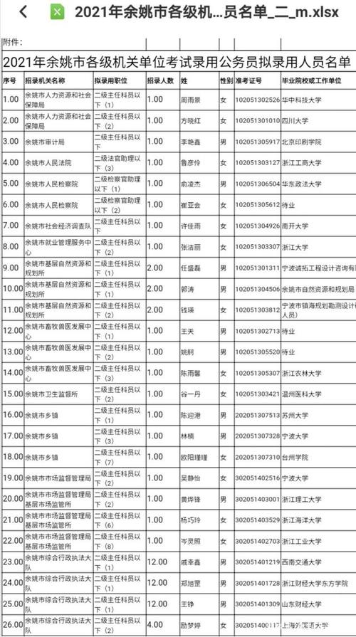 余姚公务员收入（宁波余姚公务员待遇怎么样）-图1