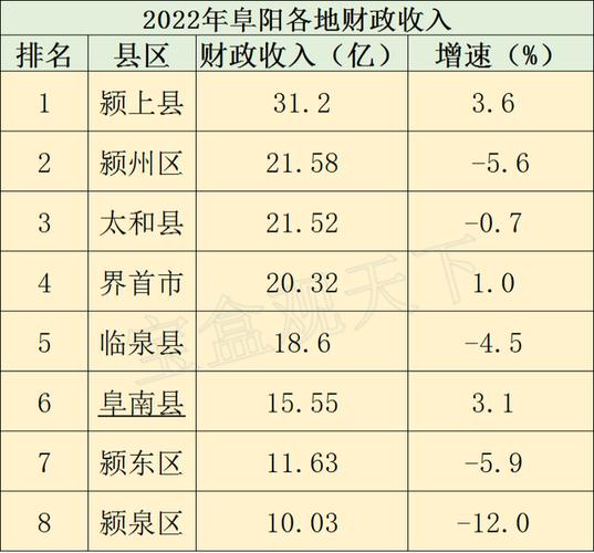 阜阳收入底吗（阜阳年收入）-图1