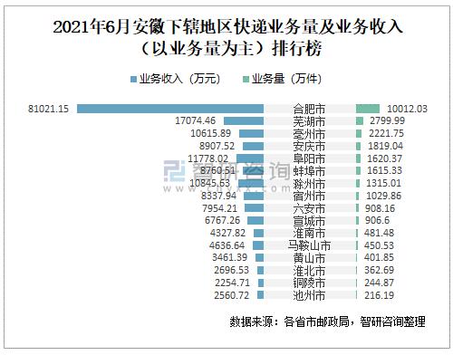 阜阳收入底吗（阜阳年收入）-图2