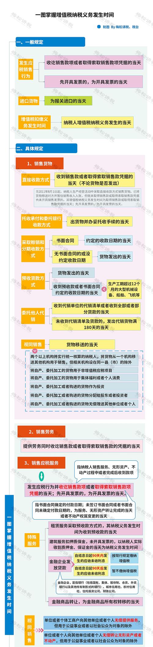 未开票收入冲红（未开票收入冲红如何申报）-图1