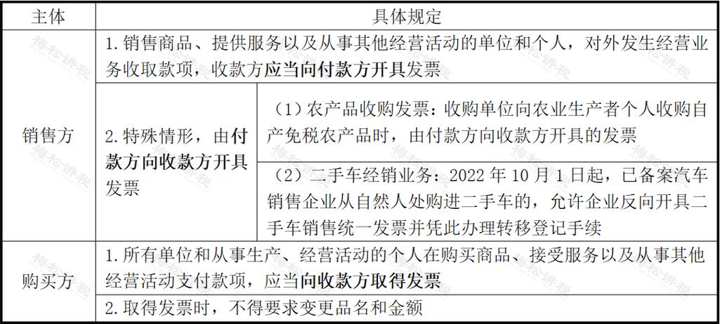 未开票收入冲红（未开票收入冲红如何申报）-图2