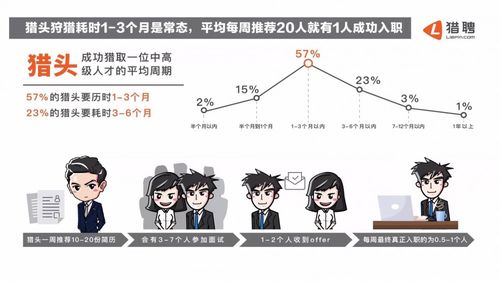 猎头是不是收入很高（猎头工资水平在各个行业里算什么水平）-图3