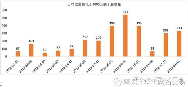 投资顾问收入（投资顾问收入与前景）-图1