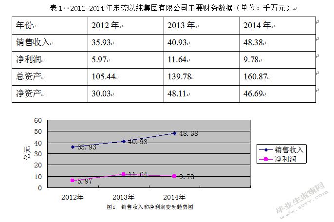 以纯收入来源（以纯公司现状）-图2