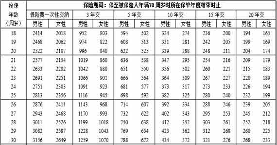 泰康月收入（泰康的工资怎么算）-图2