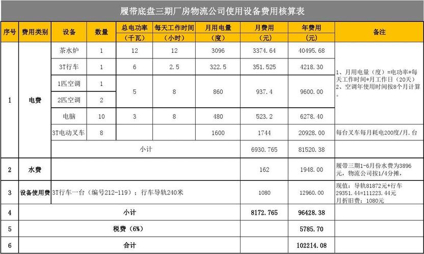 物流收入分车核算（物流企业的收入核算一般包括）-图1