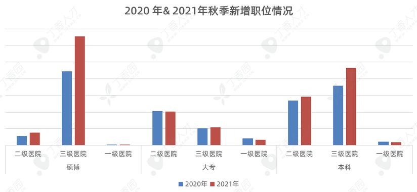 中医科收入（中医科收入是最低的吗）-图2