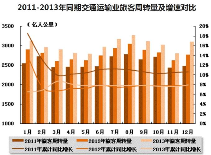 交通规划收入（交通规划属于哪个部门）-图1