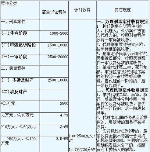 徐州律师收入工资（徐州律师收入工资怎么样）-图3