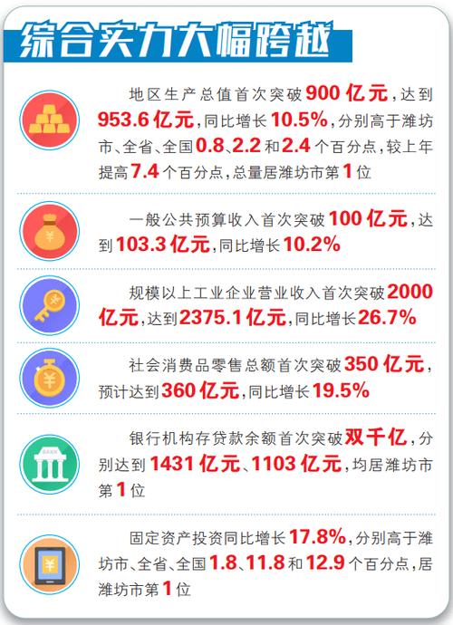 寿光2015财政收入（寿光2018年gdp）-图1