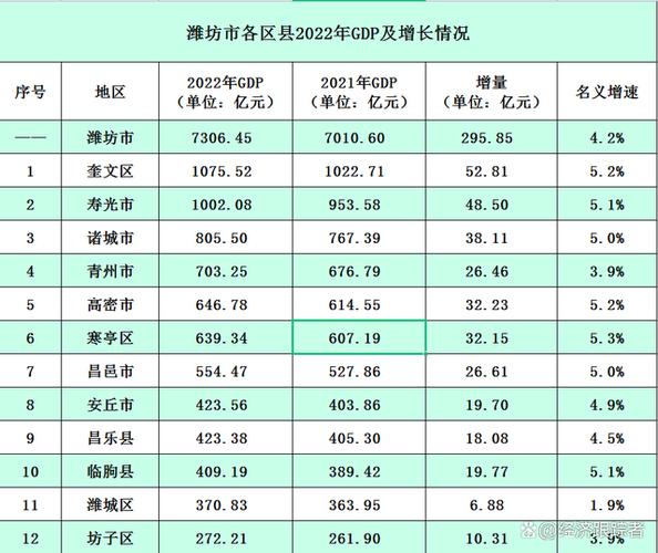 寿光2015财政收入（寿光2018年gdp）-图2