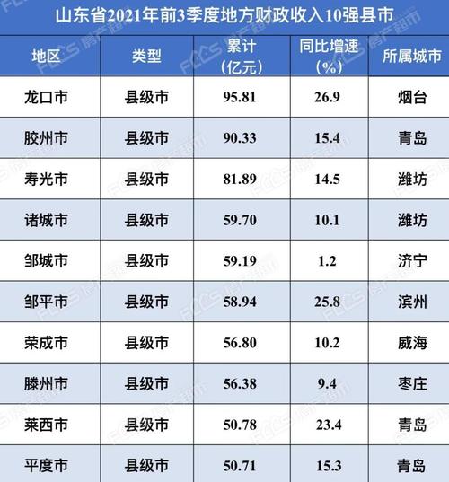 寿光2015财政收入（寿光2018年gdp）-图3