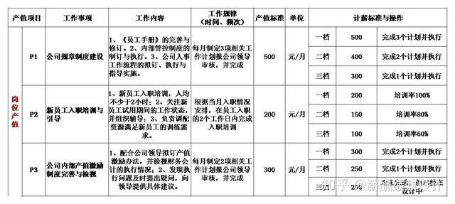 固定收入工作职位（固定收入怎么写）-图2