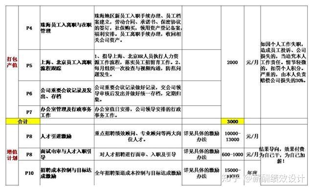 固定收入工作职位（固定收入怎么写）-图3