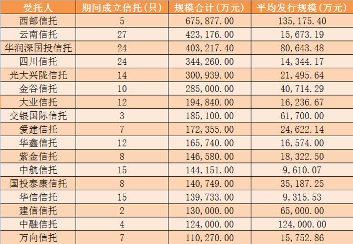 西部信托收入（西部信托规模）-图1