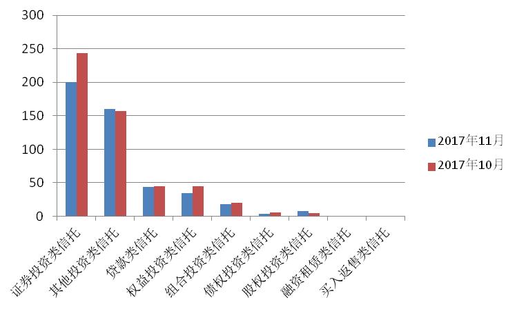 西部信托收入（西部信托规模）-图2