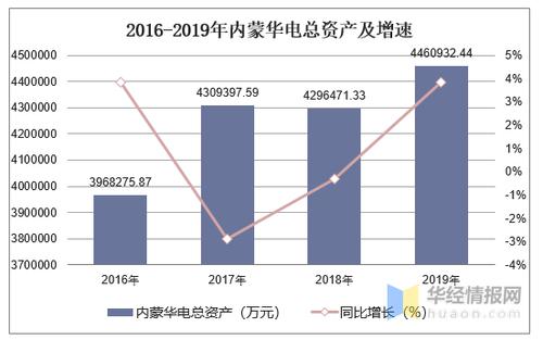 华电收入（华电 收入）-图1